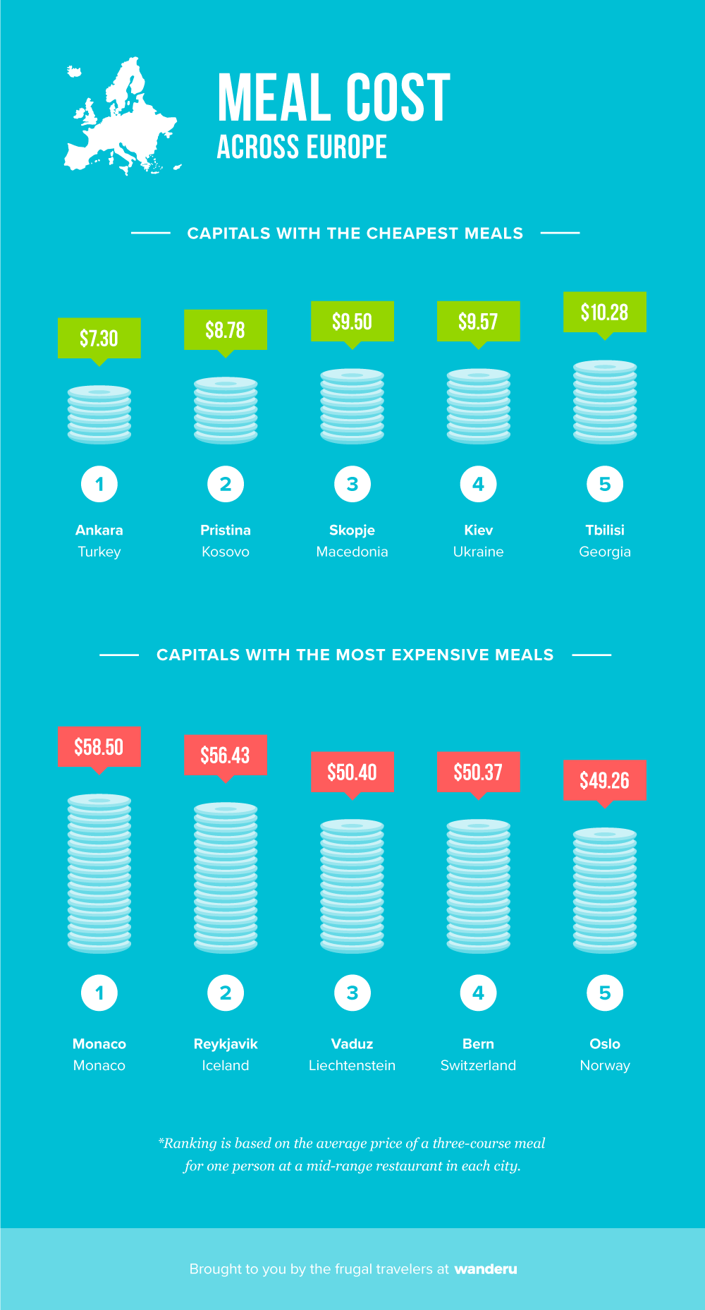 Meal cost across Europe.