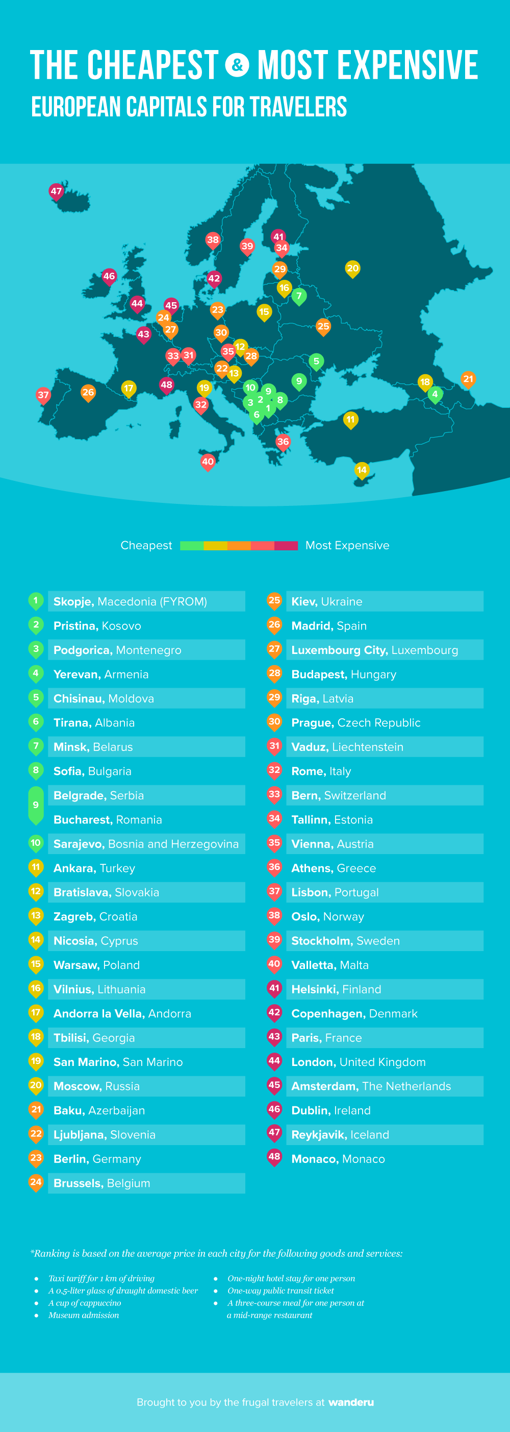 Cheapest & most expensive capitals in Europe.