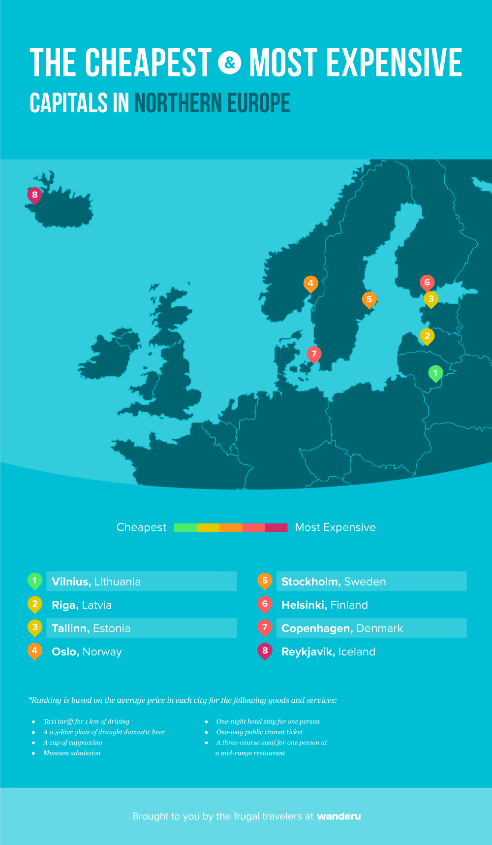 Cheapest & most expensive capitals in Northern Europe.