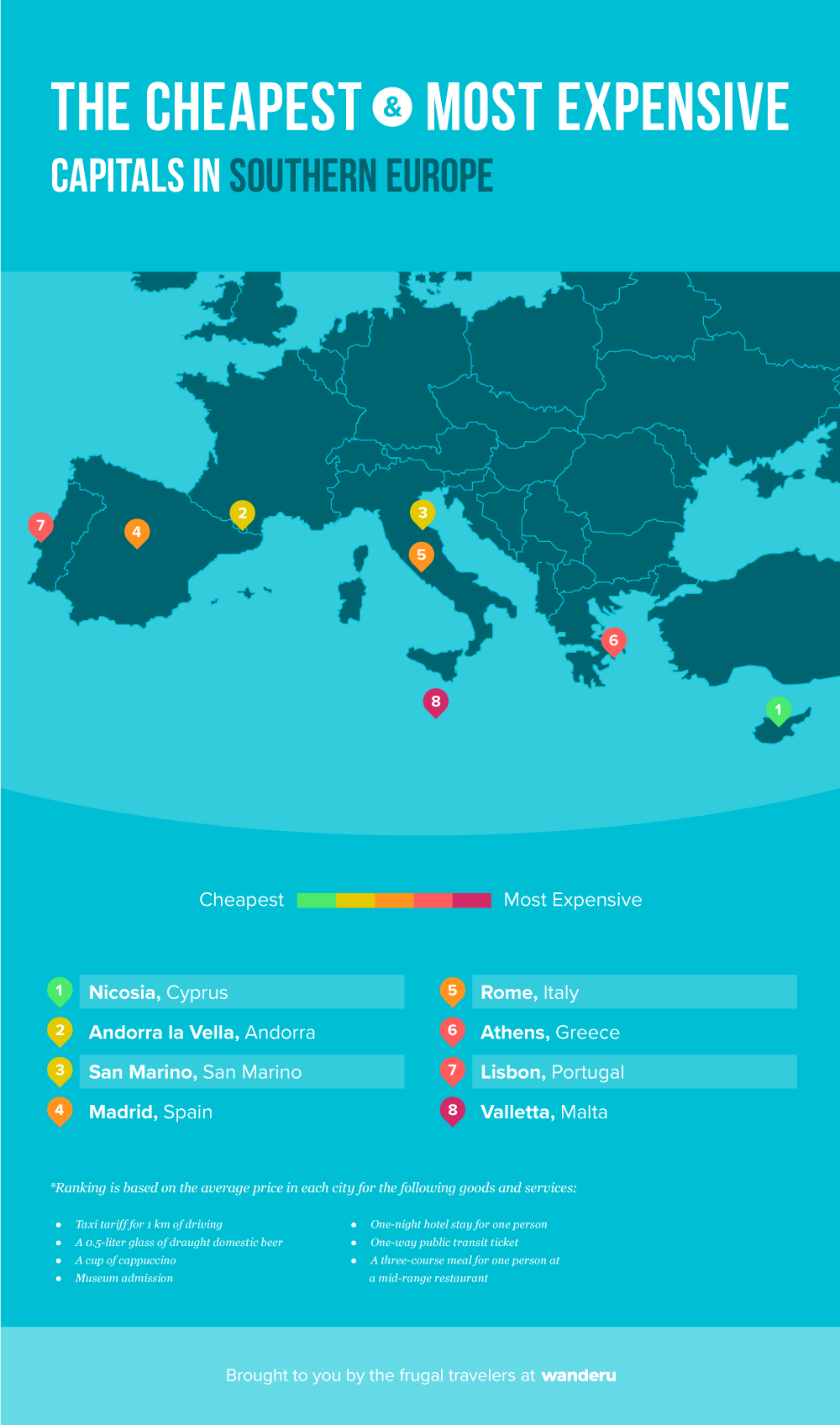 Cheapest & most expensive capitals in Southern Europe.