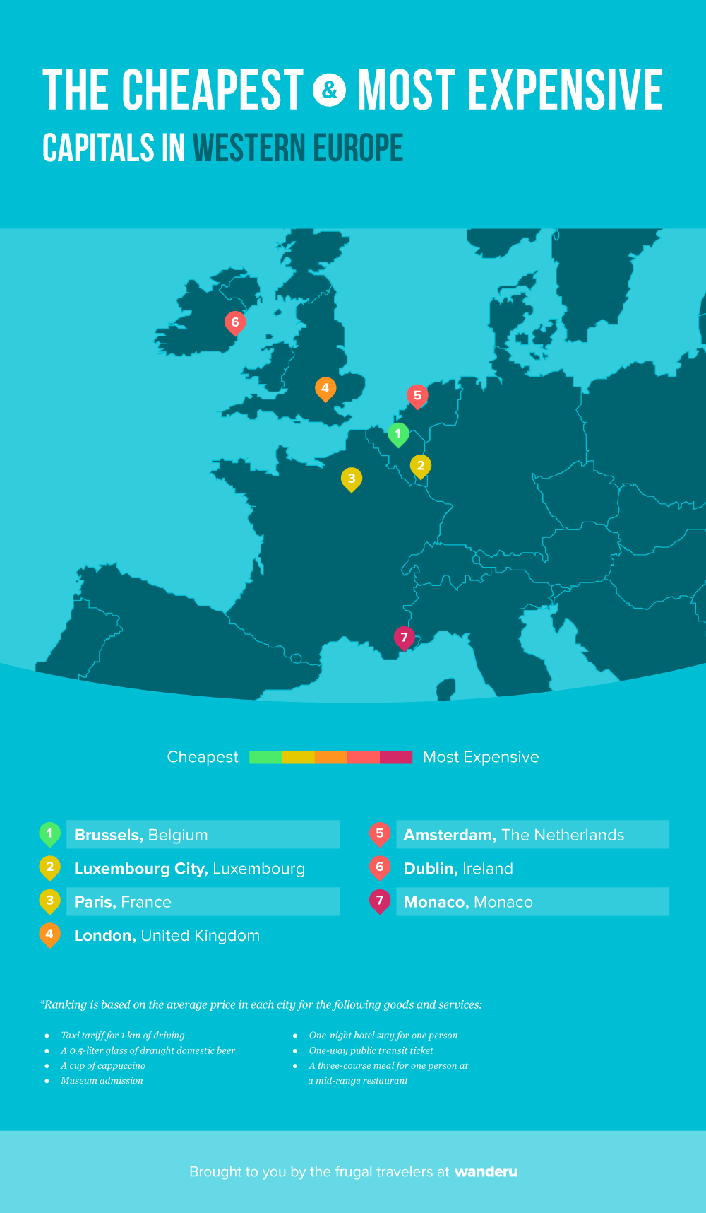 Cheapest & most expensive capitals in Western Europe.