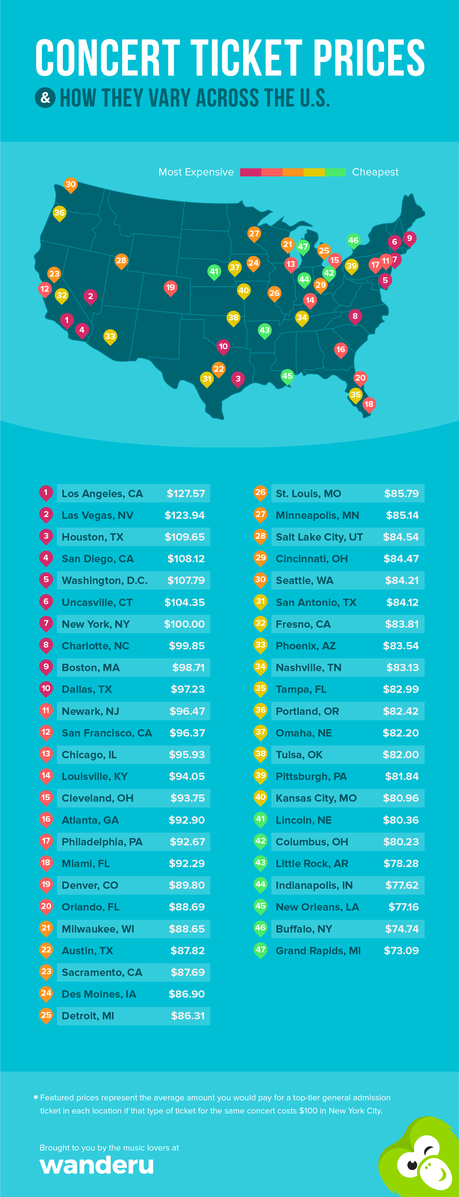 Concert tickets in the U.S.