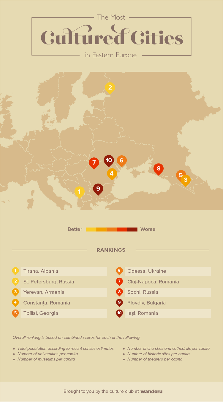 Infographic of the most cultured cities in Eastern Europe.