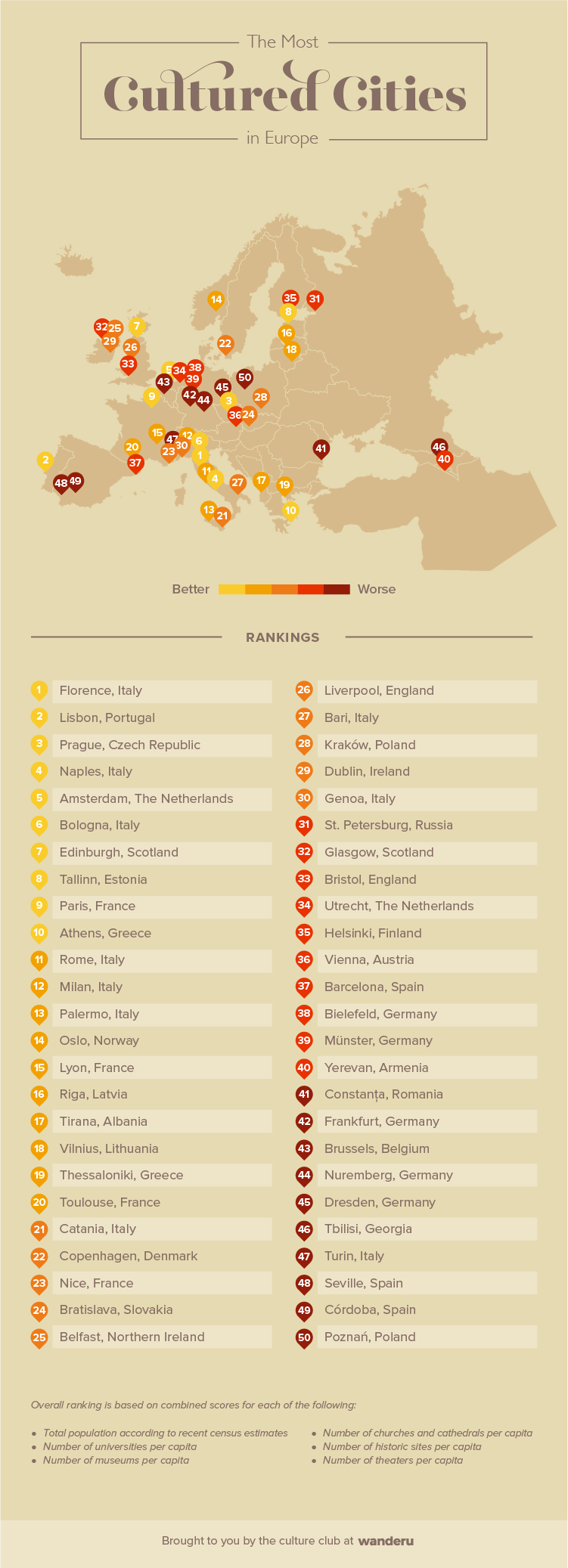 Infographic showing the 50 most cultured cities in Europe