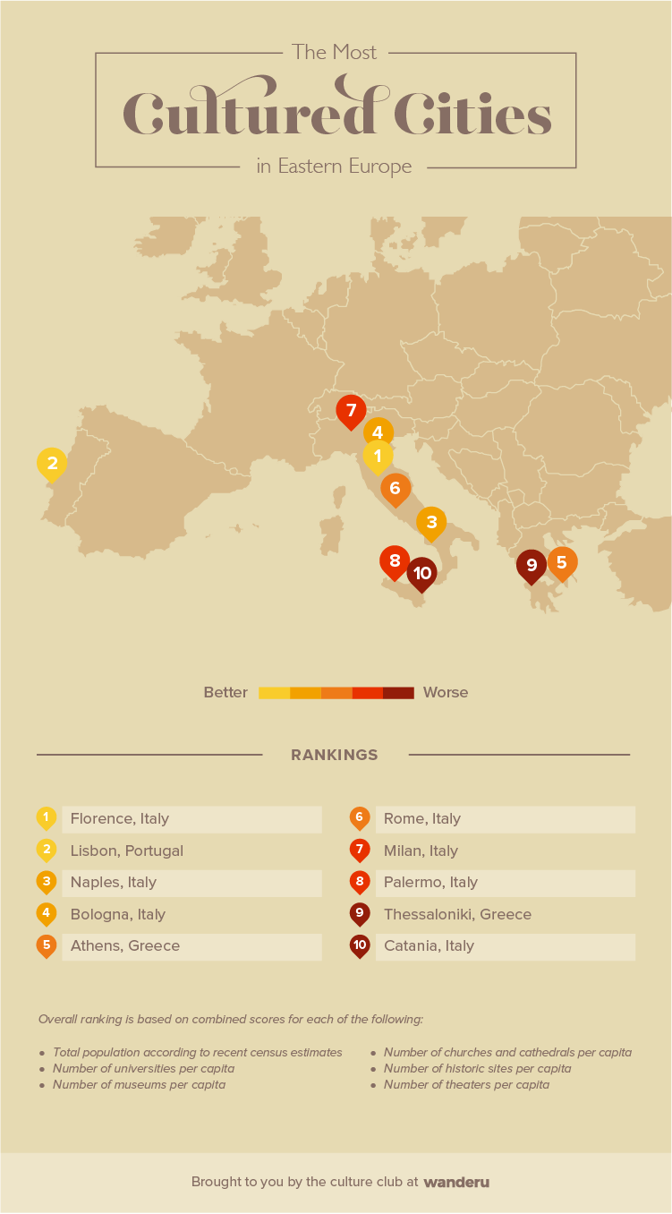 Infographic of the most cultured cities in Southern Europe.