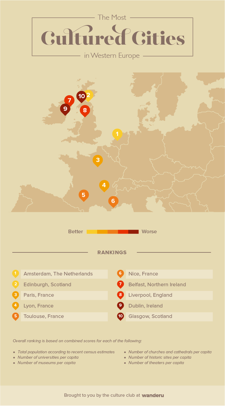 Infographic featuring the most cultured cities in Western Europe.