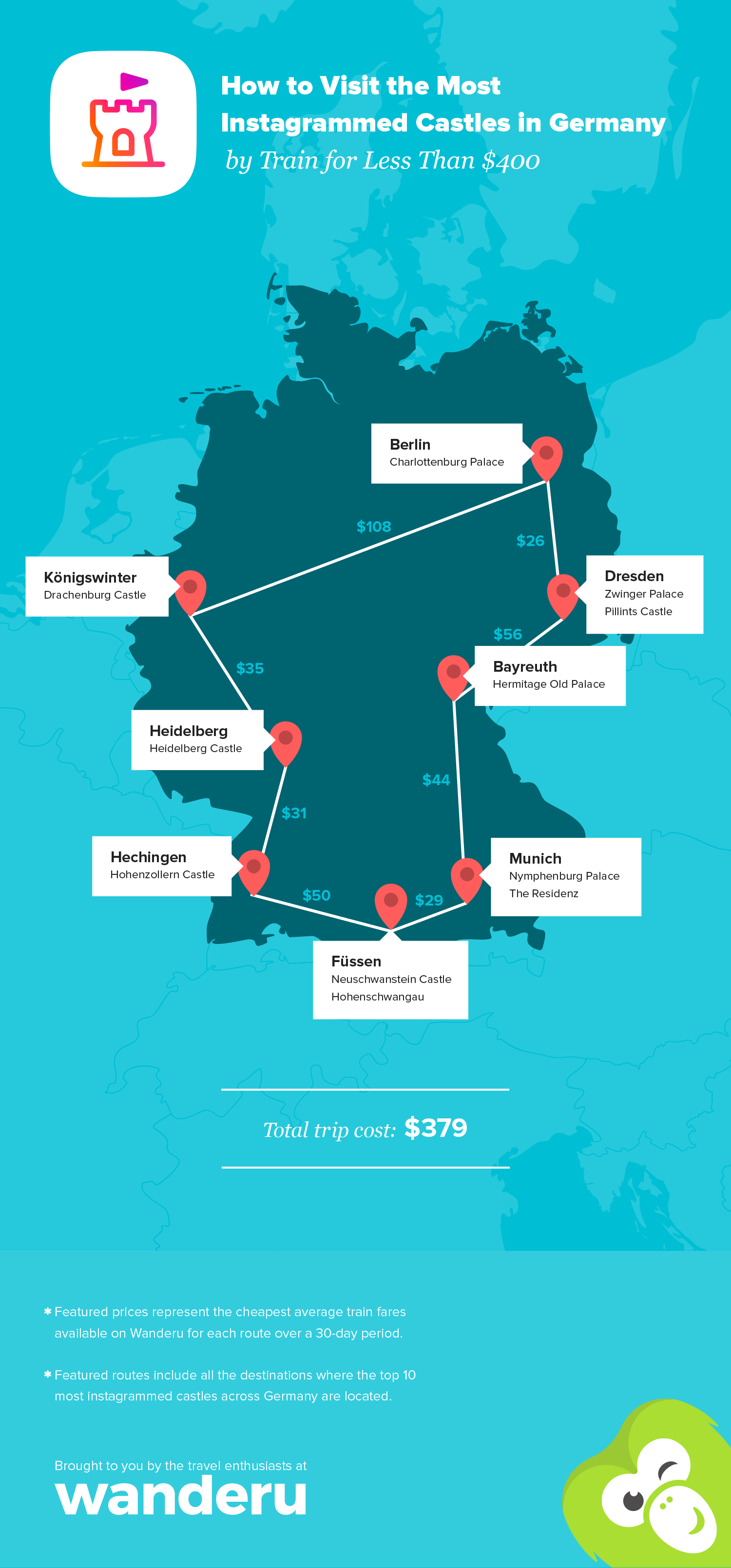 Itinerary to visit top 10 most beautiful castles in Germany.