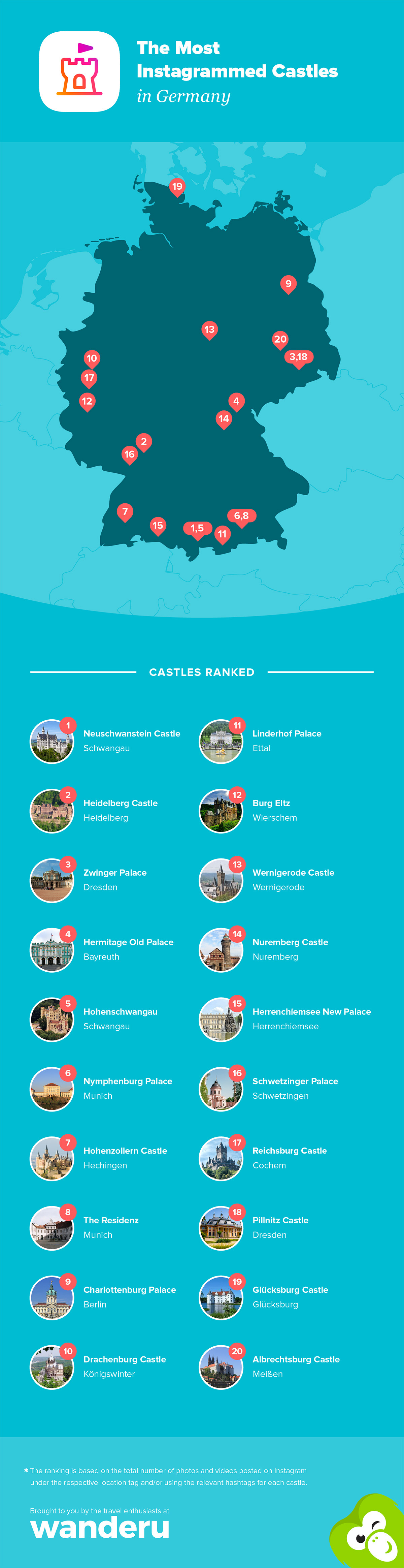 Ranking of the most instagrammed castles in Germany.